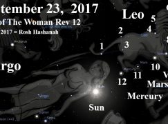 Revelation 12 Sign Begins on the Very Day Year of Mercy Ends